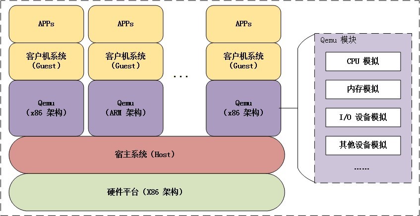 vm-full-virtual