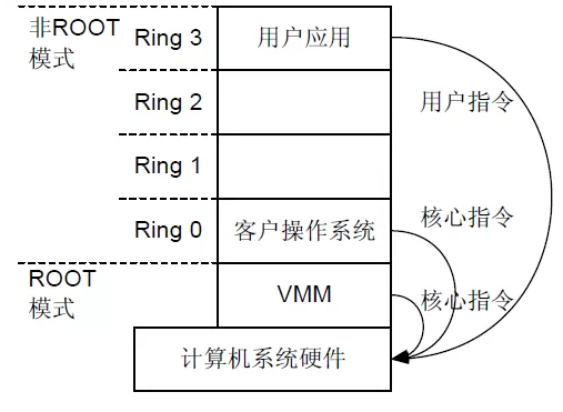 vcpu-ring-2